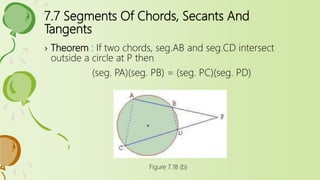7.7 Segments Of Chords, Secants And
Tangents
› Theorem : If two chords, seg.AB and seg.CD intersect
outside a circle at P then
(seg. PA)(seg. PB) = (seg. PC)(seg. PD)
Figure 7.18 (b)
 