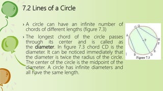 7.2 Lines of a Circle
› A circle can have an infinite number of
chords of different lengths (figure 7.3)
› The longest chord of the circle passes
through its center and is called as
the diameter. In figure 7.3 chord CD is the
diameter. It can be noticed immediately that
the diameter is twice the radius of the circle.
The center of the circle is the midpoint of the
diameter. A circle has infinite diameters and
all have the same length.
 