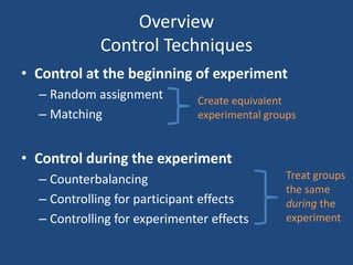 Overview
             Control Techniques
• Control at the beginning of experiment
  – Random assignment         Create equivalent
  – Matching                  experimental groups


• Control during the experiment
  – Counterbalancing                           Treat groups
                                               the same
  – Controlling for participant effects        during the
  – Controlling for experimenter effects       experiment
 