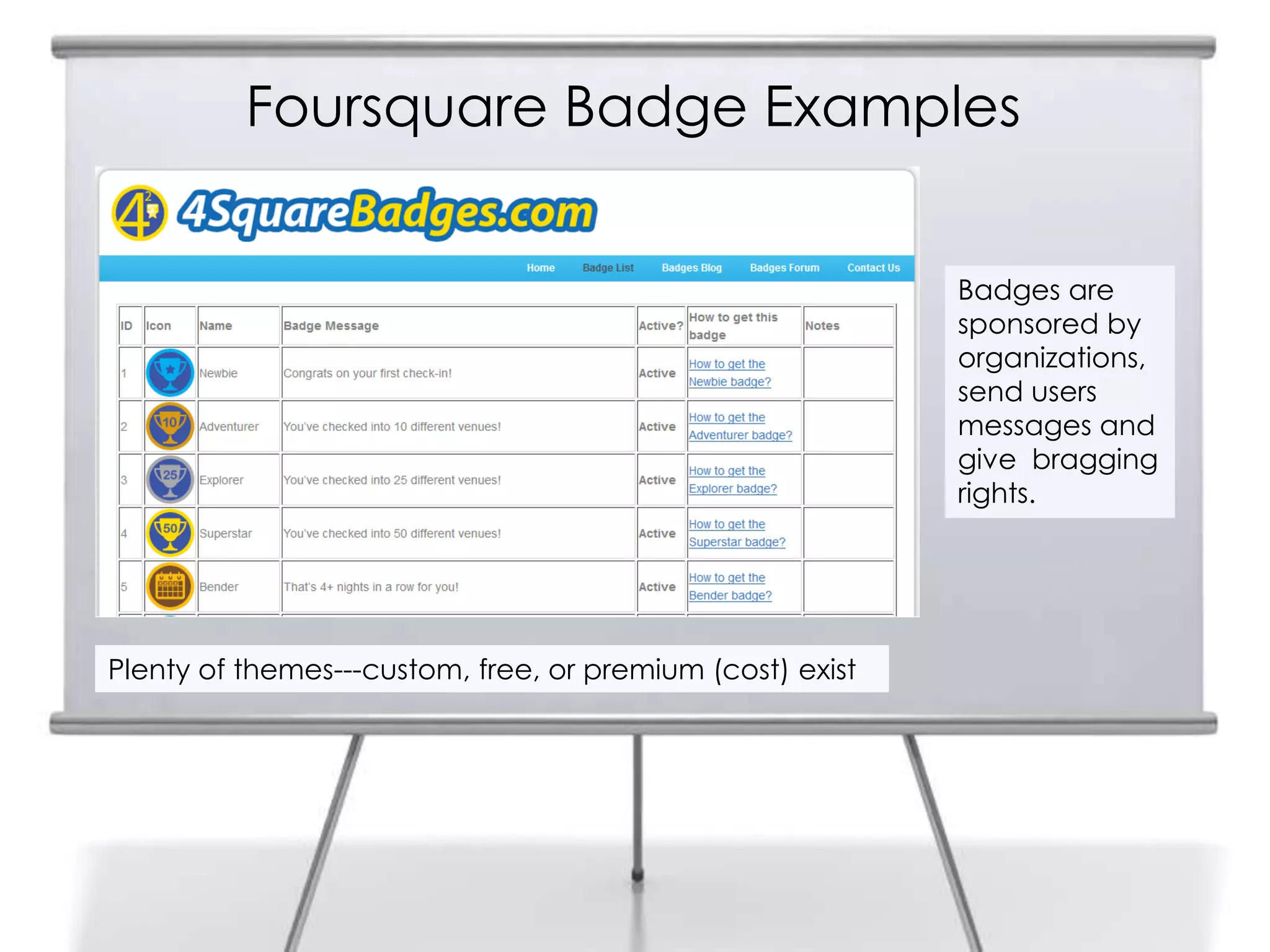 Foursquare Badge Examples


                                                           Badges are
                                                           sponsored by
                                                           organizations,
                                                           send users
                                                           messages and
                                                           give bragging
                                                           rights.




Plenty of themes---custom, free, or premium (cost) exist
 