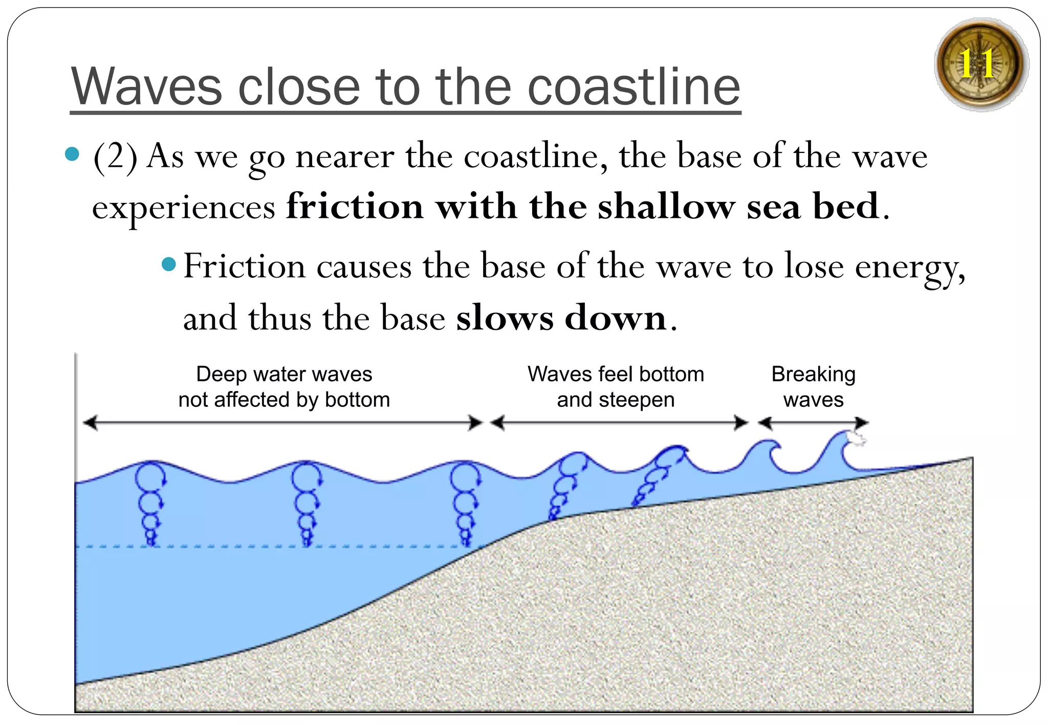 Breaking
waves
Waves feel bottom
and steepen
Deep water waves
not affected by bottom
— (2)As we go nearer the coastline, the base of the wave
experiences friction with the shallow sea bed.
— Friction causes the base of the wave to lose energy,
and thus the base slows down.
Waves close to the coastline 11
 