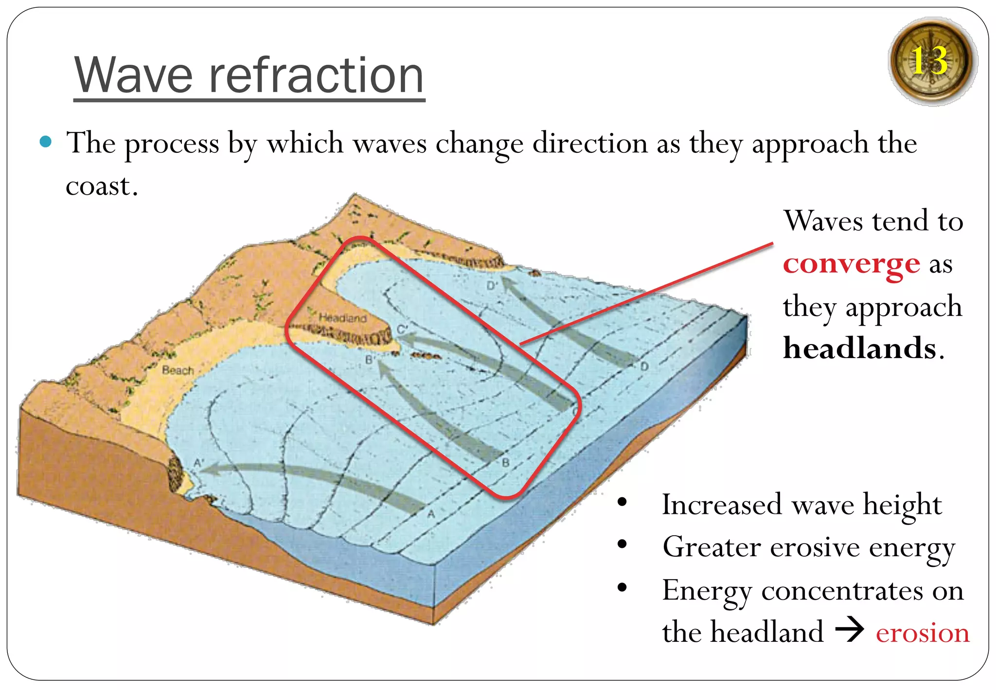—  The process by which waves change direction as they approach the
coast.
Wave refraction
Waves tend to
converge as
they approach
headlands.
•  Increased wave height
•  Greater erosive energy
•  Energy concentrates on
the headland à erosion
13
 