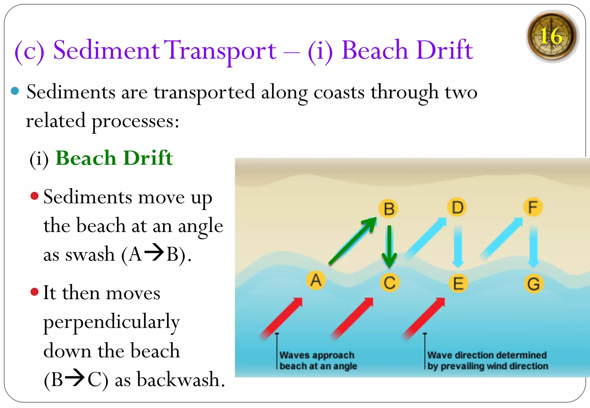 — Sediments are transported along coasts through two
related processes:
(i) Beach Drift
— Sediments move up
the beach at an angle
as swash (AàB).
— It then moves
perpendicularly
down the beach
(BàC) as backwash.
(c) SedimentTransport – (i) Beach Drift 16
 