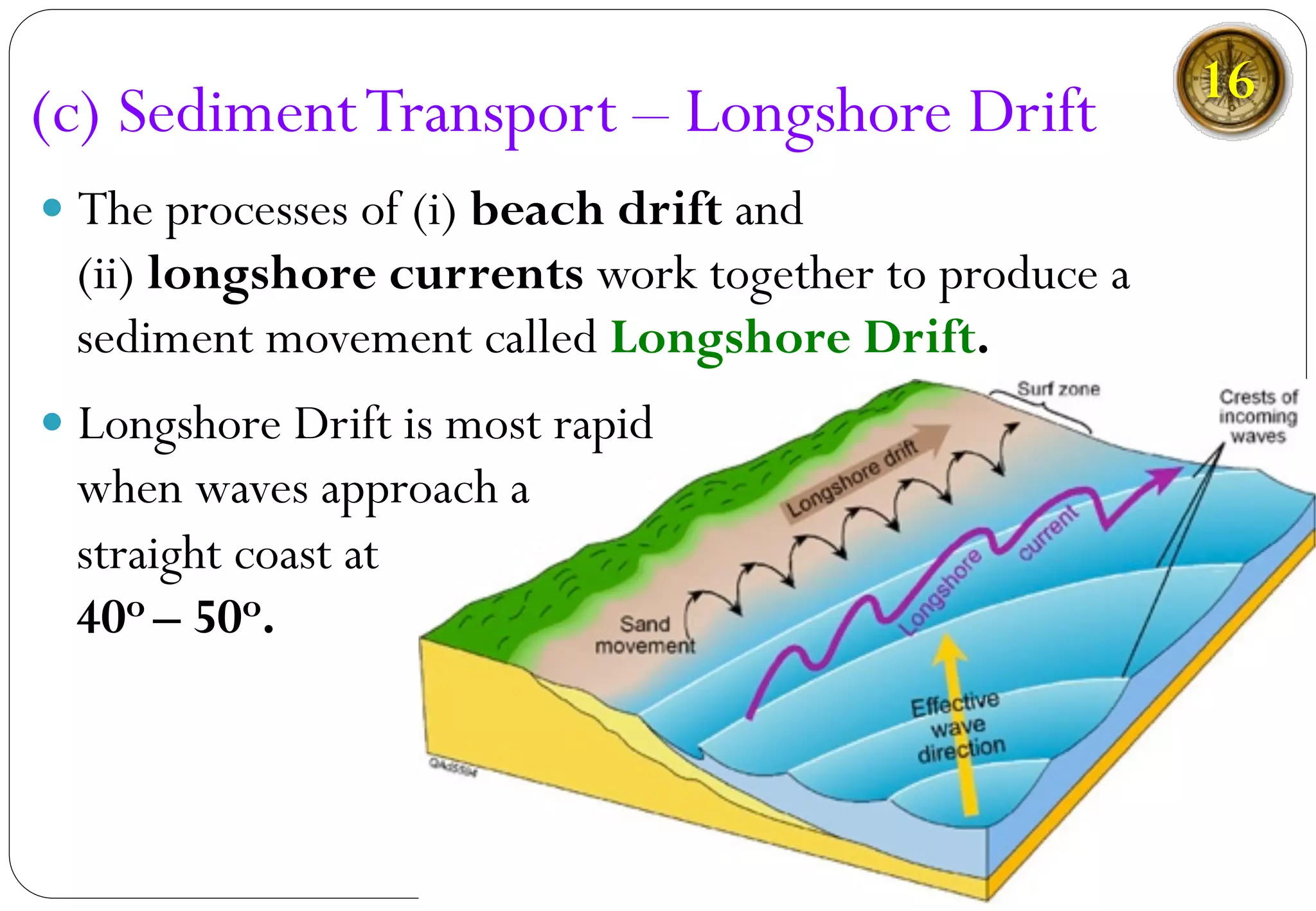 — The processes of (i) beach drift and
(ii) longshore currents work together to produce a
sediment movement called Longshore Drift.
— Longshore Drift is most rapid
when waves approach a
straight coast at
40o – 50o.
(c) SedimentTransport – Longshore Drift 16
 