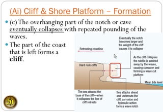(Ai) Cliff & Shore Platform – Formation
20
— (c)The overhanging part of the notch or cave
eventually collapses with repeated pounding of the
waves.
— The part of the coast
that is left forms a
cliff.
 