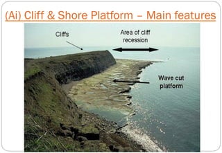 (Ai) Cliff & Shore Platform – Main features
 