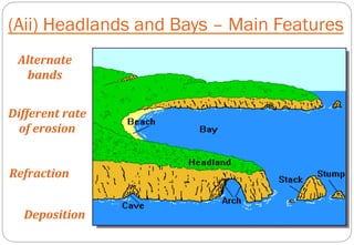 (Aii) Headlands and Bays – Main Features
Alternate	
  
bands	
  
Different	
  rate	
  
of	
  erosion	
  
Deposition	
  	
  
Refraction	
  
 