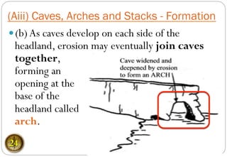 — (b)As caves develop on each side of the
headland, erosion may eventually join caves
together,
forming an
opening at the
base of the
headland called
arch.
(Aiii) Caves, Arches and Stacks - Formation
24
 