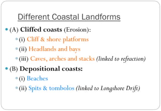 Different Coastal Landforms
— (A) Cliffed coasts (Erosion):
— (i) Cliff & shore platforms
— (ii) Headlands and bays
— (iii) Caves, arches and stacks (linked to refraction)
— (B) Depositional coasts:
— (i) Beaches
— (ii) Spits & tombolos (linked to Longshore Drift)
 