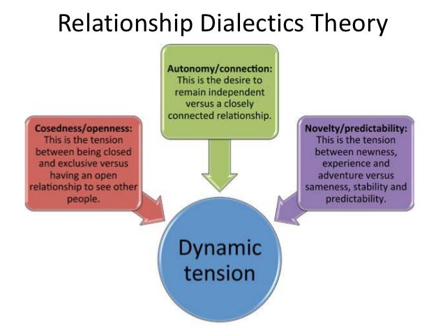 early stages dating communication