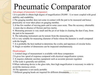 chapter 7Types of comparators-04.08.2024 - 1.pptx