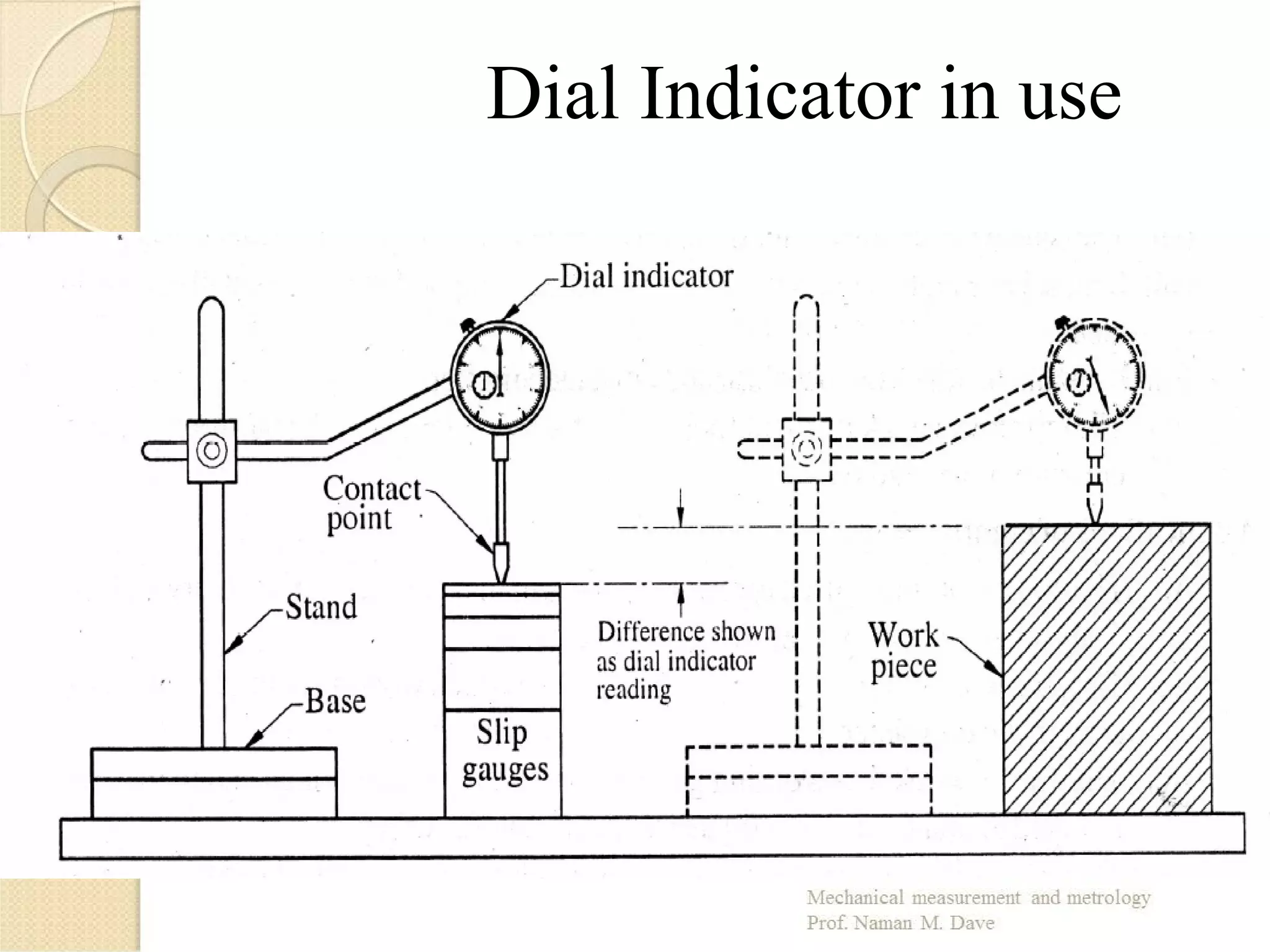 Dial Indicator in use
 