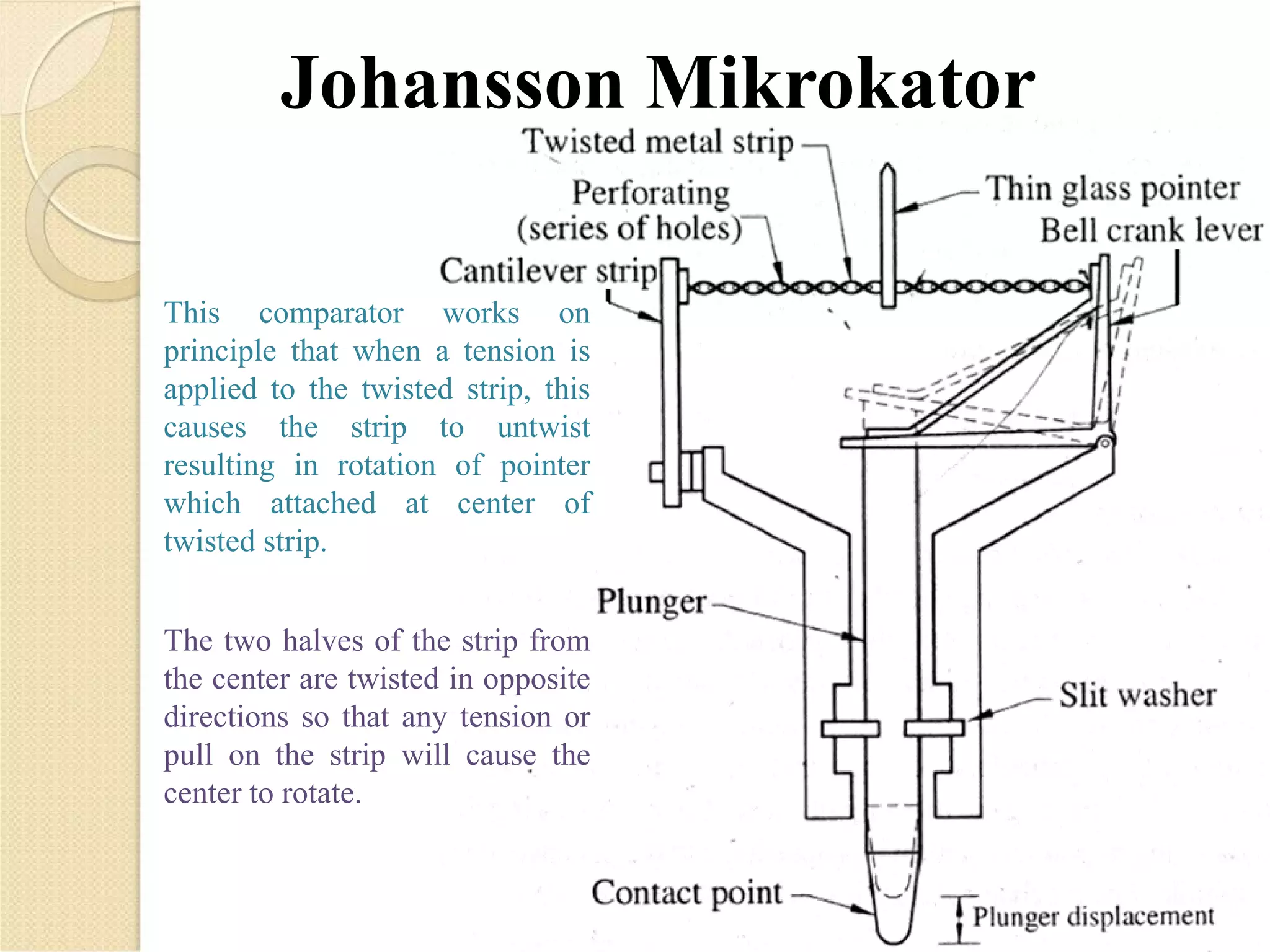 Johansson Mikrokator
This comparator works on
principle that when a tension is
applied to the twisted strip, this
causes the strip to untwist
resulting in rotation of pointer
which attached at center of
twisted strip.
The two halves of the strip from
the center are twisted in opposite
directions so that any tension or
pull on the strip will cause the
center to rotate.
 