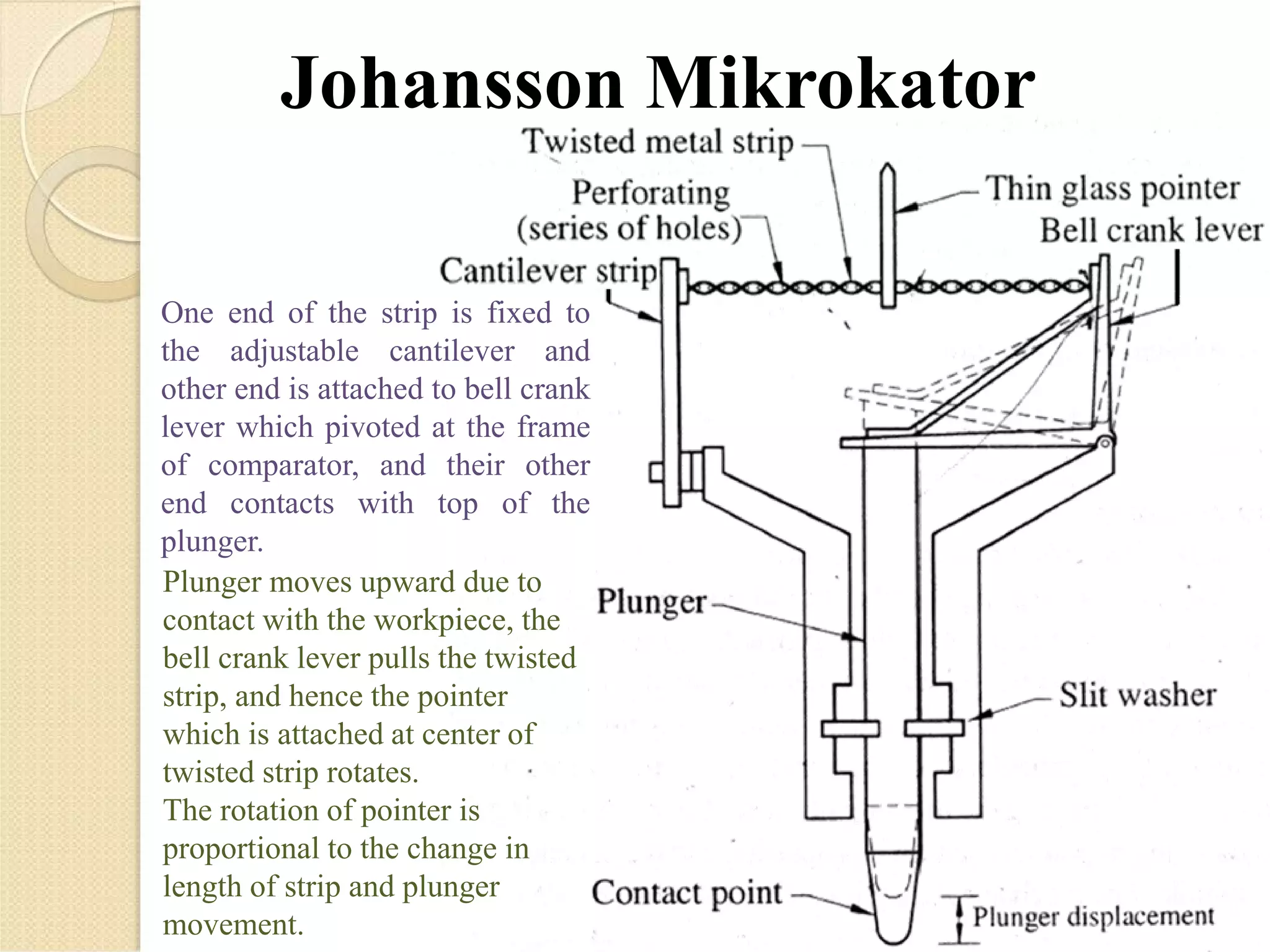Johansson Mikrokator
One end of the strip is fixed to
the adjustable cantilever and
other end is attached to bell crank
lever which pivoted at the frame
of comparator, and their other
end contacts with top of the
plunger.
Plunger moves upward due to
contact with the workpiece, the
bell crank lever pulls the twisted
strip, and hence the pointer
which is attached at center of
twisted strip rotates.
The rotation of pointer is
proportional to the change in
length of strip and plunger
movement.
 