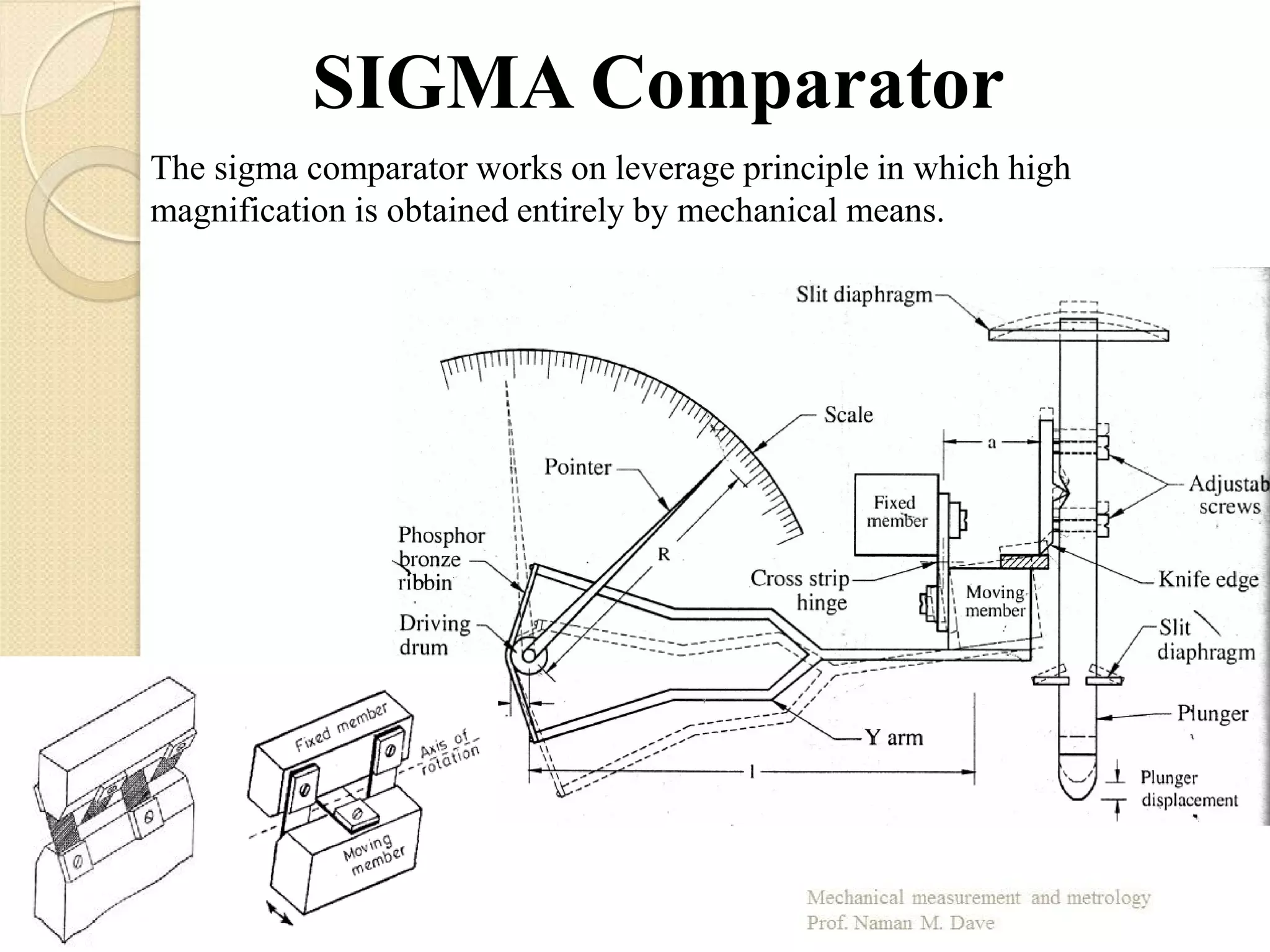 SIGMA Comparator
The sigma comparator works on leverage principle in which high
magnification is obtained entirely by mechanical means.
 