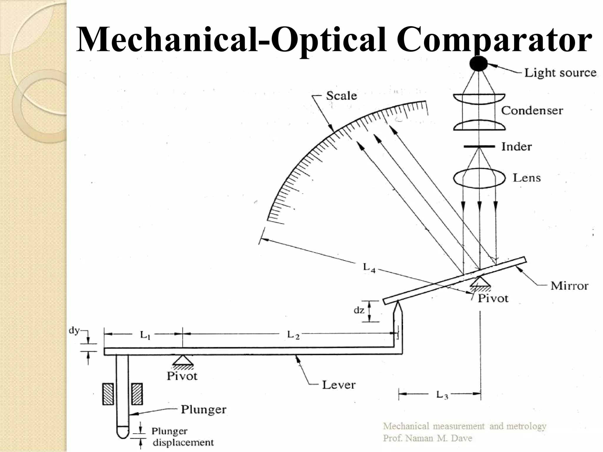 Mechanical-Optical Comparator
 