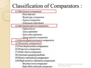 Classification of Comparators :
 