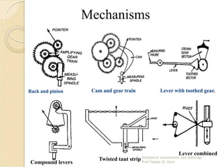 Mechanisms
Rack and pinion Cam and gear train Lever with toothed gear.
Compound levers
Twisted taut strip
Lever combined
 