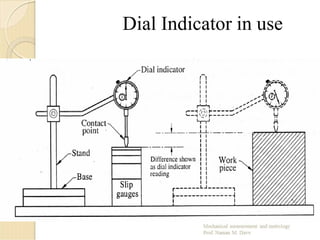 Dial Indicator in use
 