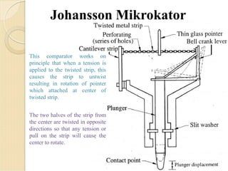 Johansson Mikrokator
This comparator works on
principle that when a tension is
applied to the twisted strip, this
causes the strip to untwist
resulting in rotation of pointer
which attached at center of
twisted strip.
The two halves of the strip from
the center are twisted in opposite
directions so that any tension or
pull on the strip will cause the
center to rotate.
 
