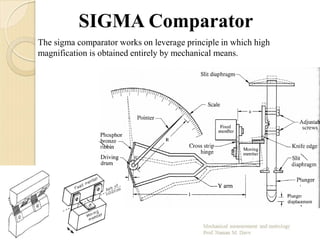 SIGMA Comparator
The sigma comparator works on leverage principle in which high
magnification is obtained entirely by mechanical means.
 