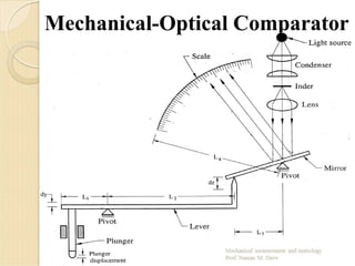 Mechanical-Optical Comparator
 