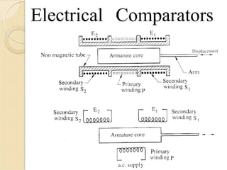 Electrical Comparators
 