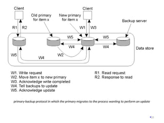 Consistency and Replication in Distributed Systems: Models and ...
