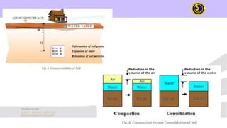 Comprehensive Overview of Soil Consolidation and Settlement Mechanics | PDF