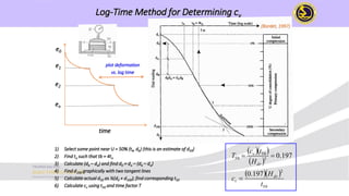 Comprehensive Overview of Soil Consolidation and Settlement Mechanics | PDF