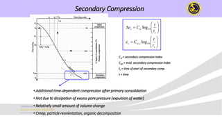 Secondary Compression Comprehensive Overview of Soil Consolidation and Settlement Mechanics | PDF