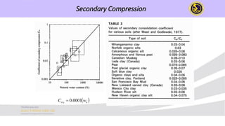 Secondary Compression Comprehensive Overview of Soil Consolidation and Settlement Mechanics | PDF