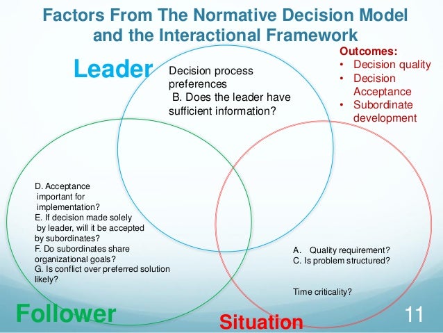 Interactional Framework Model | Leadership analysis using interactional ...