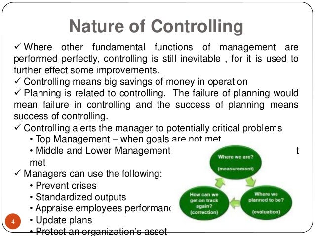 of Controlling