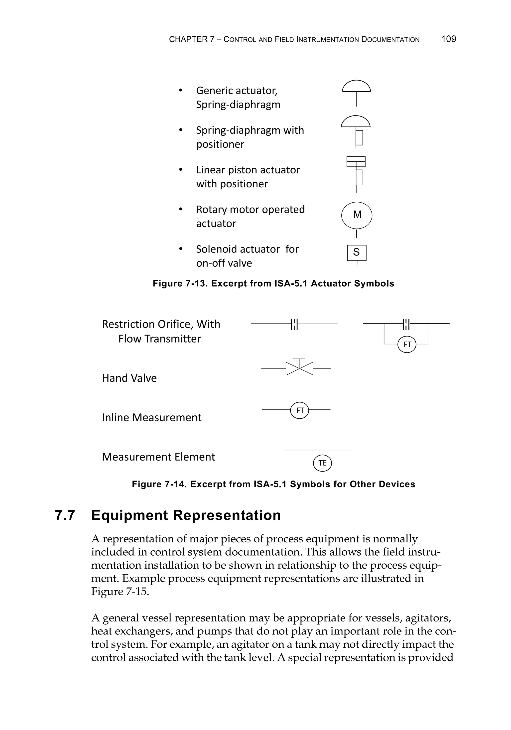 CHAPTER 7 – CONTROL AND FIELD INSTRUMENTATION DOCUMENTATION 109
7.7 Equipment Representation
A representation of major pieces of process equipment is normally
included in control system documentation. This allows the field instru-
mentation installation to be shown in relationship to the process equip-
ment. Example process equipment representations are illustrated in
Figure 7-15.
A general vessel representation may be appropriate for vessels, agitators,
heat exchangers, and pumps that do not play an important role in the con-
trol system. For example, an agitator on a tank may not directly impact the
control associated with the tank level. A special representation is provided
Figure 7-13. Excerpt from ISA-5.1 Actuator Symbols
Figure 7-14. Excerpt from ISA-5.1 Symbols for Other Devices
‡ Generic actuator,
Spring-diaphragm
‡ Spring-diaphragm with
positioner
‡ Linear piston actuator
with positioner
‡ Rotary motor operated
actuator
‡ Solenoid actuator for
on-off valve
M
S
Restriction Orifice, With
Flow Transmitter
Hand Valve
Inline Measurement
Measurement Element
FT
TE
FT
 