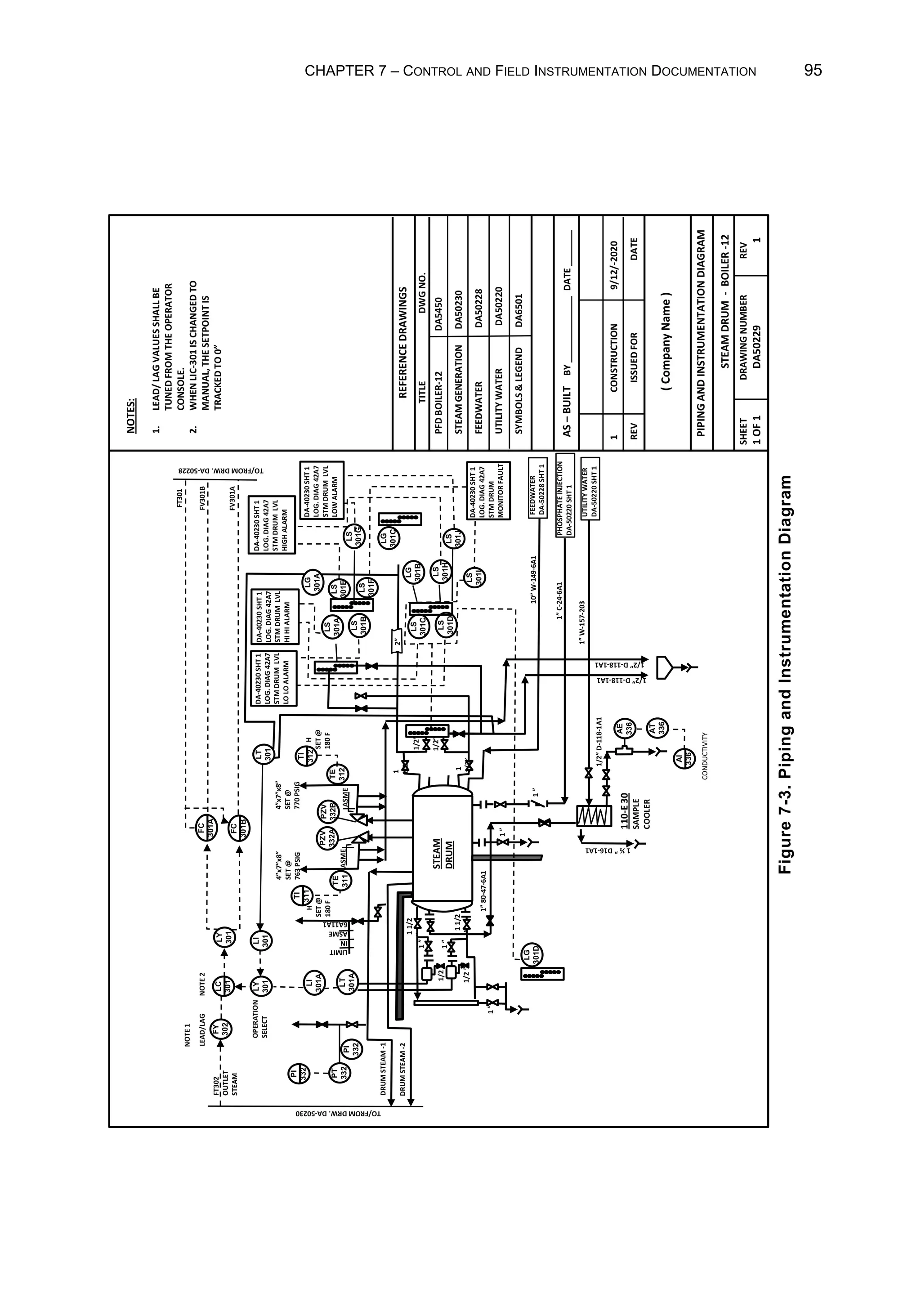 CHAPTER 7 – CONTROL AND FIELD INSTRUMENTATION DOCUMENTATION 95
Figure
7-3.
Piping
and
Instrumentation
Diagram
PHOSPHATE
INJECTION
DA-50220
SHT
1
TO/FROM
DRW.
DA-50228
NOTES:
1.
LEAD/
LAG
VALUES
SHALL
BE
TUNED
FROM
THE
OPERATOR
CONSOLE.
2.
WHEN
LIC-301
IS
CHANGED
TO
MANUAL,
THE
SETPOINT
IS
TRACKED
TO
0”
REFERENCE
DRAWINGS
TITLE
DWG
NO.
PFD
BOILER-12
DA5450
STEAM
GENERATION
DA50230
FEEDWATER
DA50228
UTILITY
WATER
DA50220
SYMBOLS

LEGEND
DA6501
AS
–
BUILT
BY
_____________
DATE
_______
1
CONSTRUCTION
9/12/-2020
REV
ISSUED
FOR
DATE
(
Company
Name
)
PIPING
AND
INSTRUMENTATION
DIAGRAM
STEAM
DRUM
-
BOILER
-12
SHEET
DRAWING
NUMBER
REV
1
OF
1
DA50229
1
STEAM
DRUM
LT
301
LI
301
LY
301
LI
301A
LT
301A
LC
301
FY
302
FV301A
FV301B
FT301
PI
332
PT
332
PI
332
LG
301D
TE
312
TI
311
TI
312
LS
301B
LS
301A
LS
301E
LS
301F
LS
301G
LG
301C
LG
301B
LG
301A
LS
301J
LS
301H
LS
301I
LS
301D
LS
301C
AI
336
FT302
OUTLET
STEAM
DRUM
STEAM
-1
DRUM
STEAM
-2
FEEDWATER
DA-50228
SHT
1
UTILITY
WATER
DA-50220
SHT
1
AT
336
AE
336
LY
301
ASME
ASME
LIMIT
IN
ASME
6A11A1
1”
80-47-6A1
1”
W-157-203
1/2”
D-118-1A1
1/2”
D-118-1A1
1/2”
D-118-1A1
1”
C-24-6A1
10”
W-149-6A1
1
1/2”
1
1/2”
1/2”
1/2”
1
½
”
D16-1A1
1
”
1
”
1
”
1
”
1/2
”
1/2
”
1
”
1
1/2
”
1
1/2
”
110-E
30
SAMPLE
COOLER
DA-40230
SHT
1
LOG.
DIAG
42A7
STM
DRUM
MONITOR
FAULT
DA-40230
SHT
1
LOG.
DIAG
42A7
STM
DRUM
LVL
LOW
ALARM
DA-40230
SHT
1
LOG.
DIAG
42A7
STM
DRUM
LVL
HIGH
ALARM
DA-40230
SHT
1
LOG.
DIAG
42A7
STM
DRUM
LVL
HI
HI
ALARM
DA-40230
SHT
1
LOG.
DIAG
42A7
STM
DRUM
LVL
LO
LO
ALARM
2”
TO/FROM
DRW.
DA-50230
TE
311
FC
301B
FC
301A
LEAD/LAG
NOTE
1
NOTE
2
OPERATION
SELECT
H
SET
@
180
F
H
SET
@
180
F
4”x7”x8”
SET
@
763
PSIG
4”x7”x8”
SET
@
770
PSIG
PZV
332A
PZV
332B
CONDUCTIVITY
 