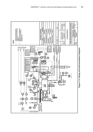 CHAPTER 7 – CONTROL AND FIELD INSTRUMENTATION DOCUMENTATION 95
Figure
7-3.
Piping
and
Instrumentation
Diagram
PHOSPHATE
INJECTION
DA-50220
SHT
1
TO/FROM
DRW.
DA-50228
NOTES:
1.
LEAD/
LAG
VALUES
SHALL
BE
TUNED
FROM
THE
OPERATOR
CONSOLE.
2.
WHEN
LIC-301
IS
CHANGED
TO
MANUAL,
THE
SETPOINT
IS
TRACKED
TO
0”
REFERENCE
DRAWINGS
TITLE
DWG
NO.
PFD
BOILER-12
DA5450
STEAM
GENERATION
DA50230
FEEDWATER
DA50228
UTILITY
WATER
DA50220
SYMBOLS

LEGEND
DA6501
AS
–
BUILT
BY
_____________
DATE
_______
1
CONSTRUCTION
9/12/-2020
REV
ISSUED
FOR
DATE
(
Company
Name
)
PIPING
AND
INSTRUMENTATION
DIAGRAM
STEAM
DRUM
-
BOILER
-12
SHEET
DRAWING
NUMBER
REV
1
OF
1
DA50229
1
STEAM
DRUM
LT
301
LI
301
LY
301
LI
301A
LT
301A
LC
301
FY
302
FV301A
FV301B
FT301
PI
332
PT
332
PI
332
LG
301D
TE
312
TI
311
TI
312
LS
301B
LS
301A
LS
301E
LS
301F
LS
301G
LG
301C
LG
301B
LG
301A
LS
301J
LS
301H
LS
301I
LS
301D
LS
301C
AI
336
FT302
OUTLET
STEAM
DRUM
STEAM
-1
DRUM
STEAM
-2
FEEDWATER
DA-50228
SHT
1
UTILITY
WATER
DA-50220
SHT
1
AT
336
AE
336
LY
301
ASME
ASME
LIMIT
IN
ASME
6A11A1
1”
80-47-6A1
1”
W-157-203
1/2”
D-118-1A1
1/2”
D-118-1A1
1/2”
D-118-1A1
1”
C-24-6A1
10”
W-149-6A1
1
1/2”
1
1/2”
1/2”
1/2”
1
½
”
D16-1A1
1
”
1
”
1
”
1
”
1/2
”
1/2
”
1
”
1
1/2
”
1
1/2
”
110-E
30
SAMPLE
COOLER
DA-40230
SHT
1
LOG.
DIAG
42A7
STM
DRUM
MONITOR
FAULT
DA-40230
SHT
1
LOG.
DIAG
42A7
STM
DRUM
LVL
LOW
ALARM
DA-40230
SHT
1
LOG.
DIAG
42A7
STM
DRUM
LVL
HIGH
ALARM
DA-40230
SHT
1
LOG.
DIAG
42A7
STM
DRUM
LVL
HI
HI
ALARM
DA-40230
SHT
1
LOG.
DIAG
42A7
STM
DRUM
LVL
LO
LO
ALARM
2”
TO/FROM
DRW.
DA-50230
TE
311
FC
301B
FC
301A
LEAD/LAG
NOTE
1
NOTE
2
OPERATION
SELECT
H
SET
@
180
F
H
SET
@
180
F
4”x7”x8”
SET
@
763
PSIG
4”x7”x8”
SET
@
770
PSIG
PZV
332A
PZV
332B
CONDUCTIVITY
 
