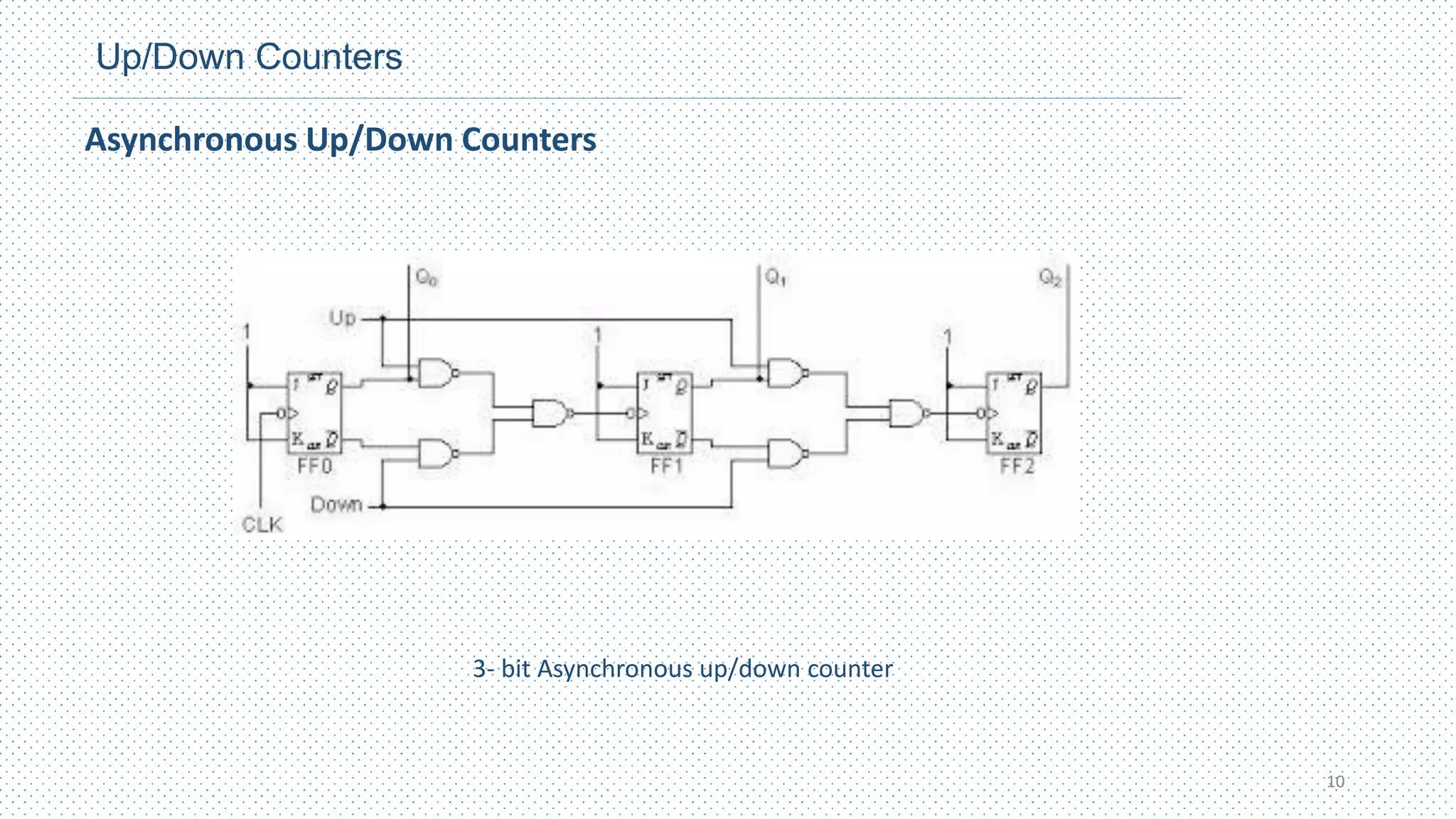 Up/Down Counters
Asynchronous Up/Down Counters
10
3- bit Asynchronous up/down counter
 