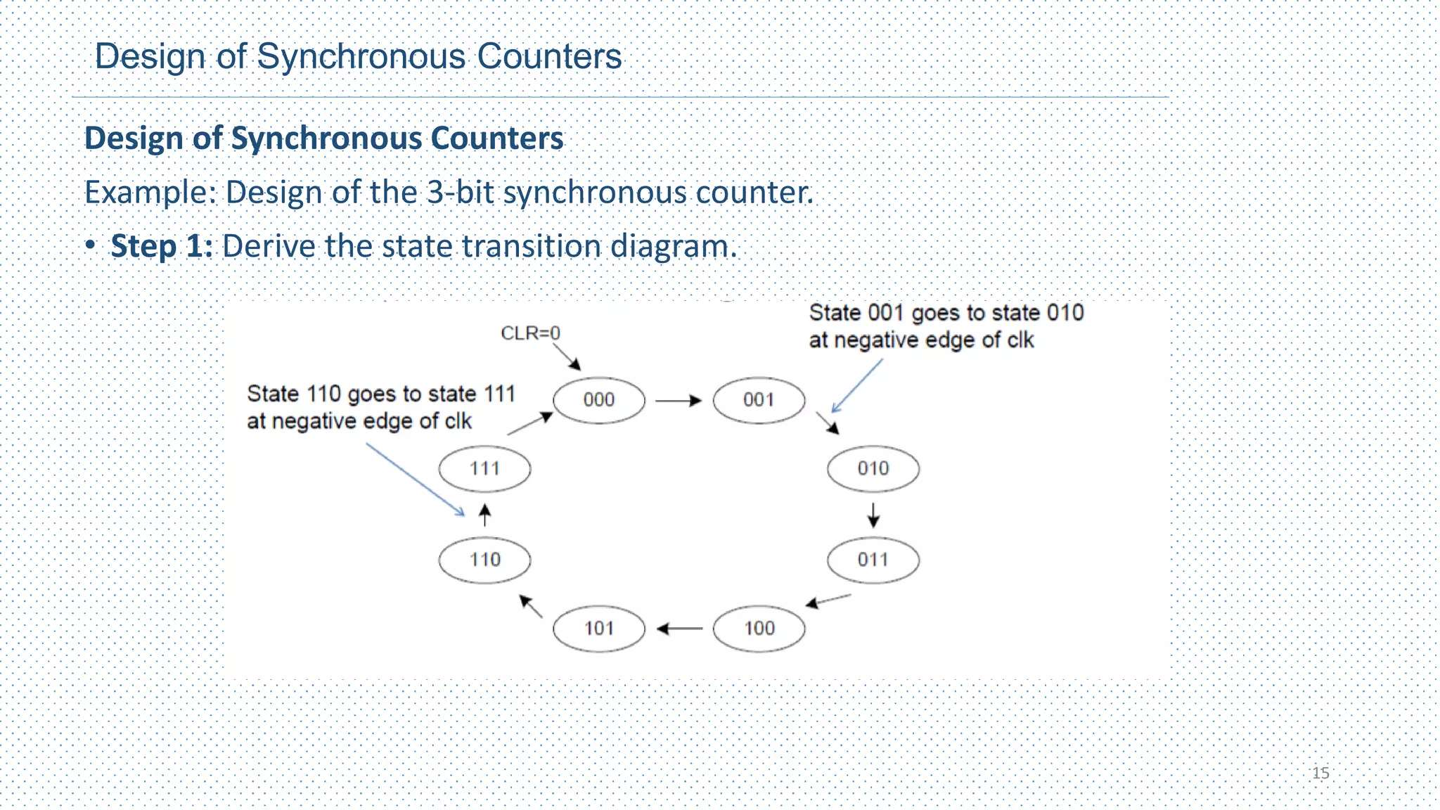 Design of Synchronous Counters
Design of Synchronous Counters
Example: Design of the 3-bit synchronous counter.
• Step 1: Derive the state transition diagram.
15
 
