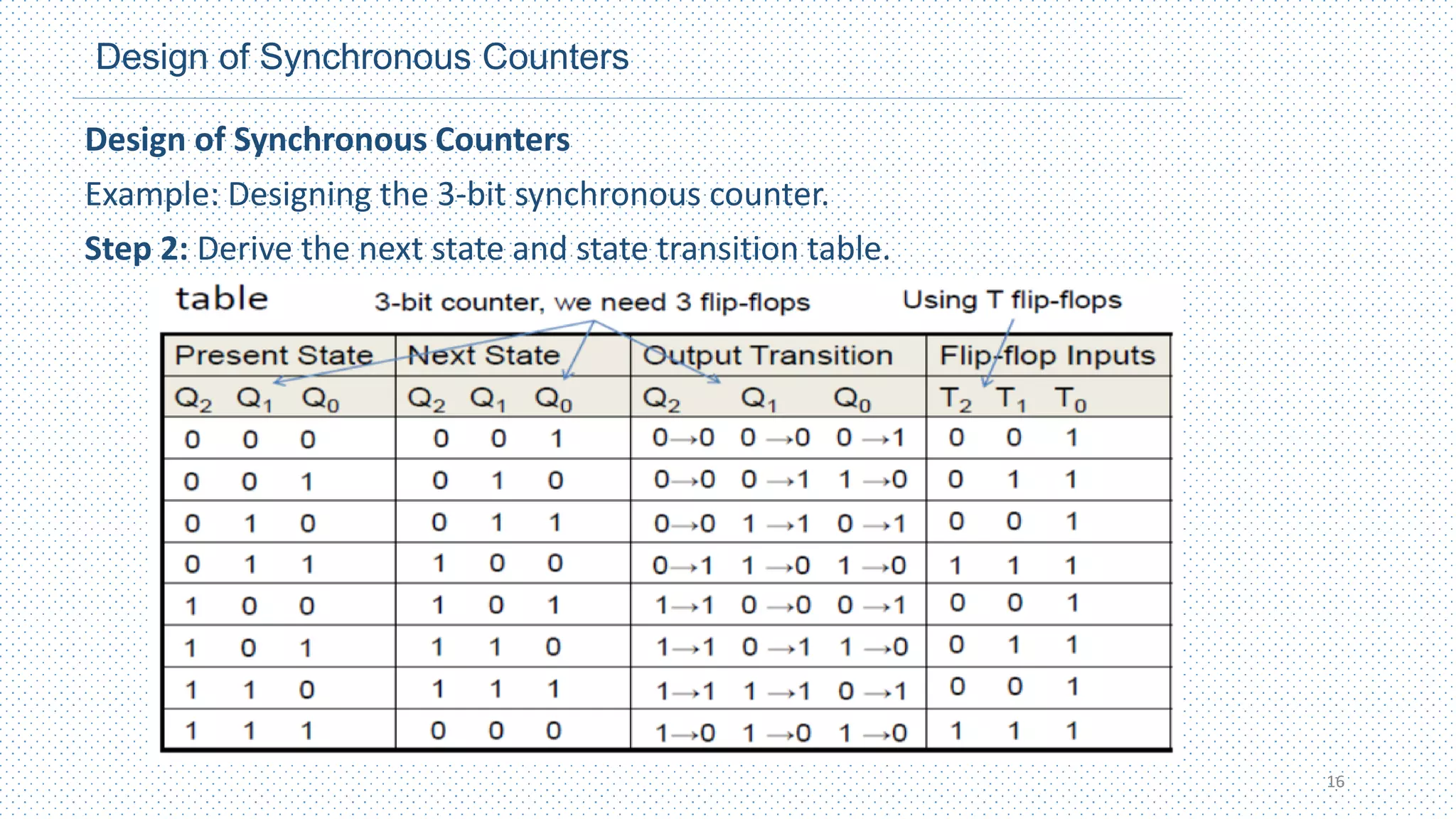 Design of Synchronous Counters
Design of Synchronous Counters
Example: Designing the 3-bit synchronous counter.
Step 2: Derive the next state and state transition table.
16
 