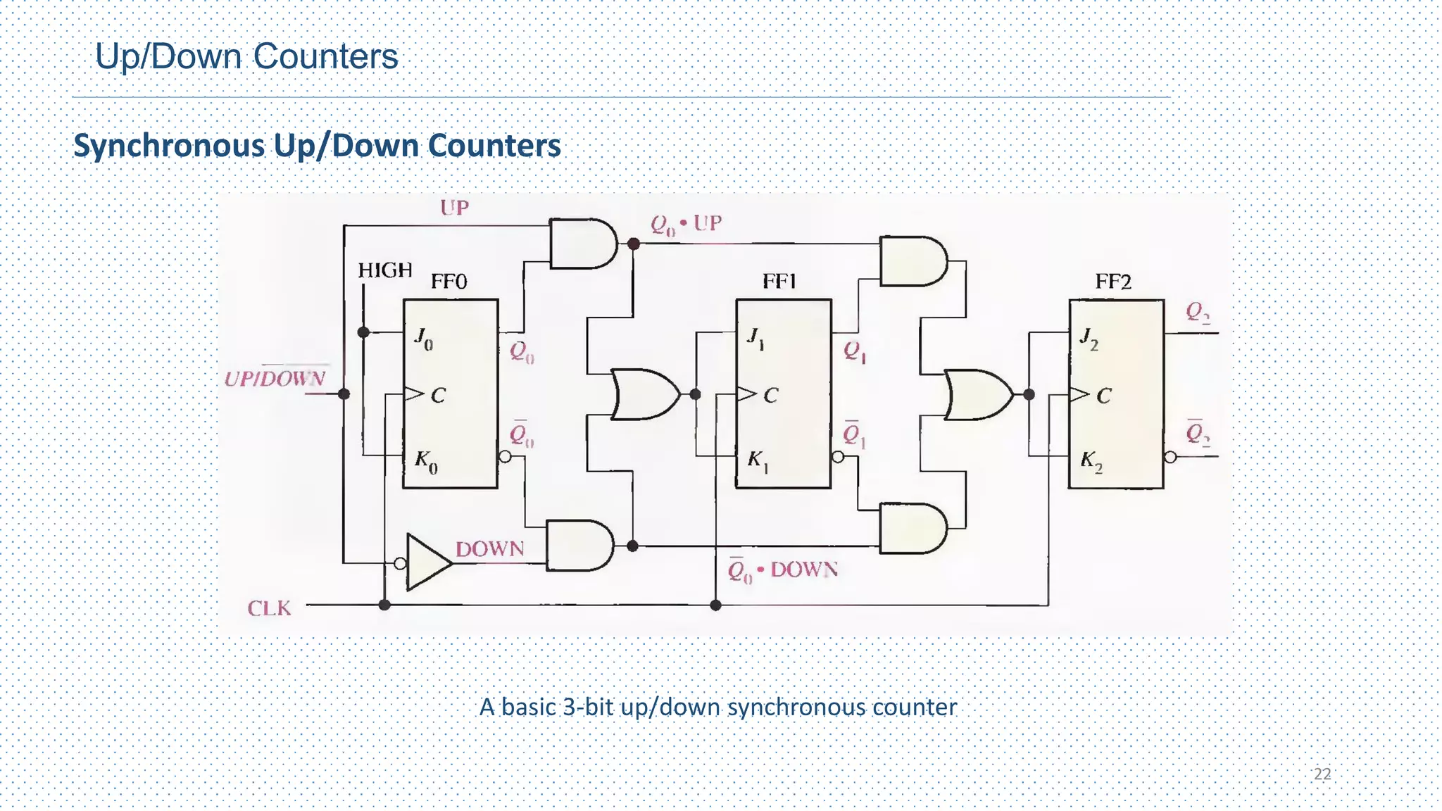 Up/Down Counters
22
A basic 3-bit up/down synchronous counter
Synchronous Up/Down Counters
 