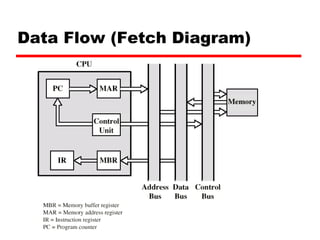 Chapter 7 cpu struktur dan fungsi | PPT