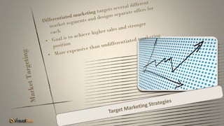 Chapter 7 Customer Driven Marketing Strategy Visual Bee Pptx