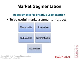 Chapter 7 Customer-Driven Marketing Strategy Creating Value for Target ...