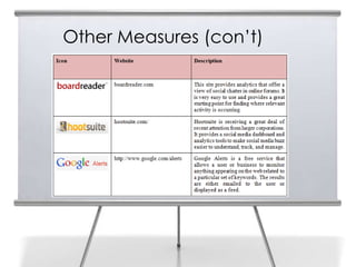 Other Measures (con’t)
 