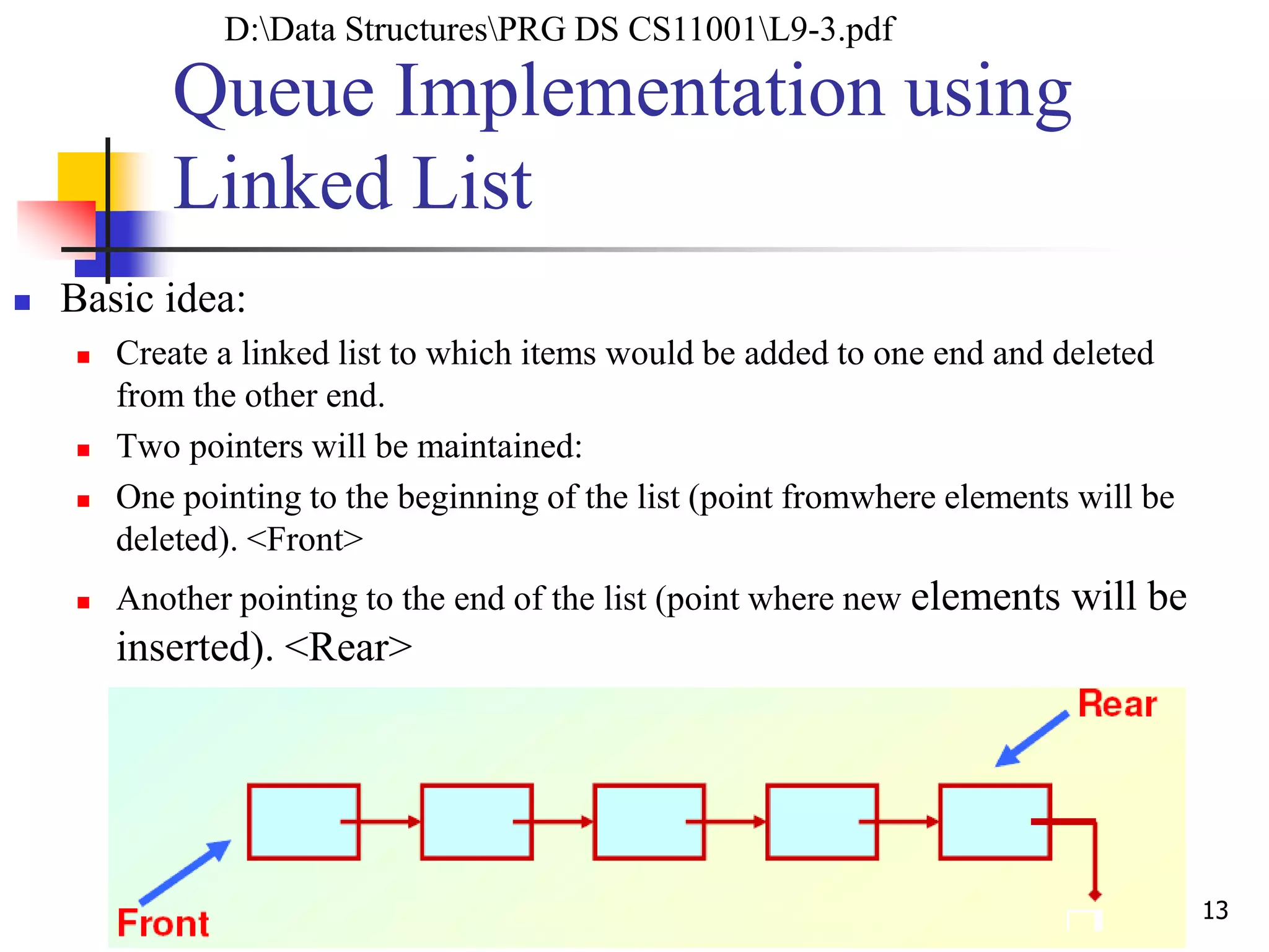Queue Implementation using
Linked List
 Basic idea:
 Create a linked list to which items would be added to one end and deleted
from the other end.
 Two pointers will be maintained:
 One pointing to the beginning of the list (point fromwhere elements will be
deleted). <Front>
 Another pointing to the end of the list (point where new elements will be
inserted). <Rear>
13
D:Data StructuresPRG DS CS11001L9-3.pdf
 