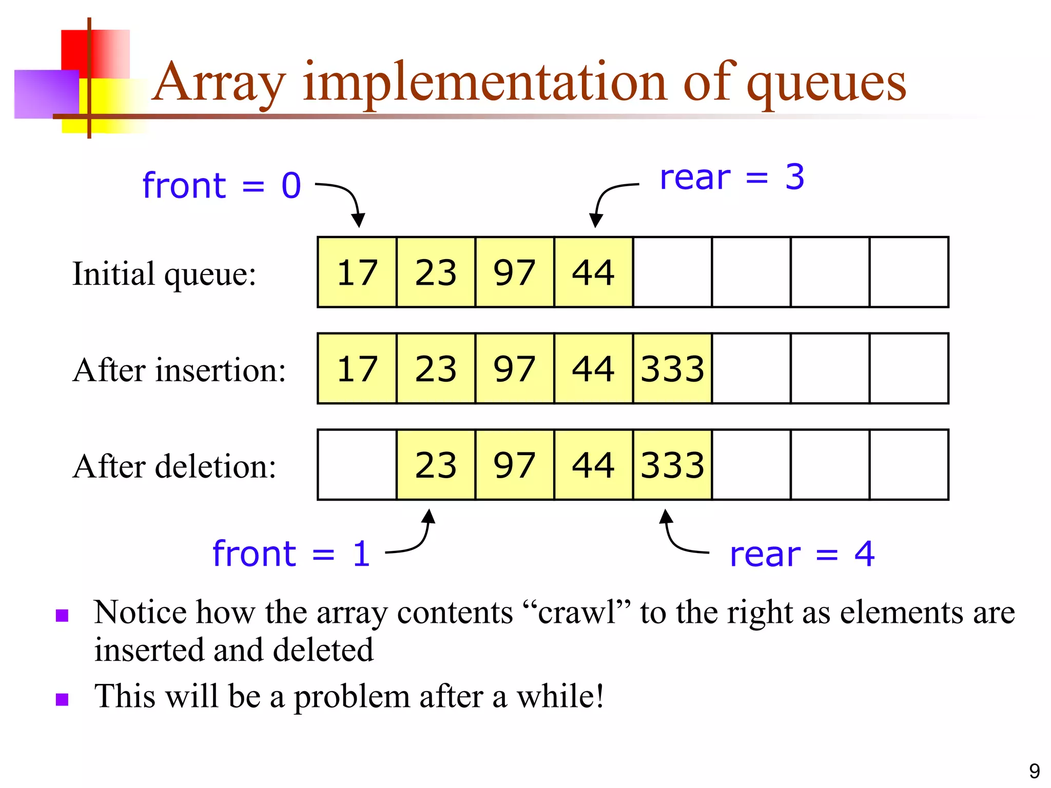 9
Array implementation of queues
 Notice how the array contents “crawl” to the right as elements are
inserted and deleted
 This will be a problem after a while!
17 23 97 44 333After insertion:
23 97 44 333After deletion:
rear = 4front = 1
17 23 97 44Initial queue:
rear = 3front = 0
 