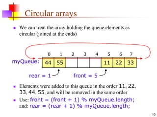 10
Circular arrays
 We can treat the array holding the queue elements as
circular (joined at the ends)
44 55 11 22 33
0 1 2 3 4 5 6 7
myQueue:
rear = 1 front = 5
 Elements were added to this queue in the order 11, 22,
33, 44, 55, and will be removed in the same order
 Use: front = (front + 1) % myQueue.length;
and: rear = (rear + 1) % myQueue.length;
 