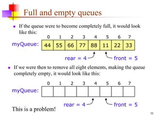 11
Full and empty queues
 If the queue were to become completely full, it would look
like this:
 If we were then to remove all eight elements, making the queue
completely empty, it would look like this:
44 55 66 77 88 11 22 33
0 1 2 3 4 5 6 7
myQueue:
rear = 4 front = 5
0 1 2 3 4 5 6 7
myQueue:
rear = 4 front = 5
This is a problem!
 