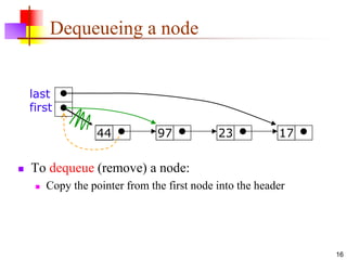 16
Dequeueing a node
 To dequeue (remove) a node:
 Copy the pointer from the first node into the header
44 97 23 17
last
first
 